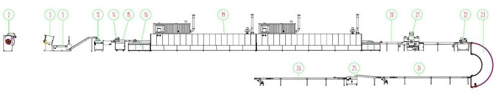 酥性饼干生产线